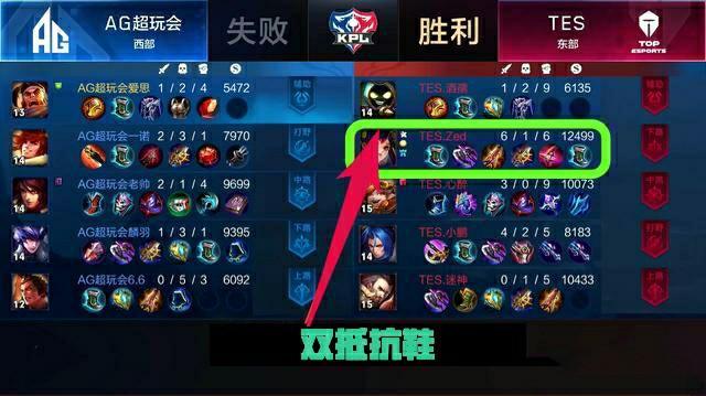 赖单一核心 赖单一核心